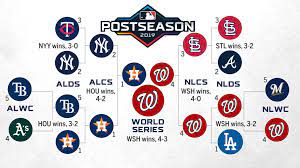 Visit espn to view the 2021 mlb standings. 2019 Mlb Postseason Schedule
