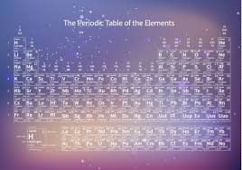 Chemical Periodic Table Of Elements Periodic Table Of The Elements Periodic Table Periodic Table Art