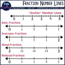 Number Lines To Meet All Your Fraction Product Needs This Is A Comprehensive Set Of Fraction Number Line Graphics That Includ Line Math Fractions Number Line