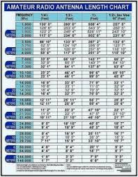 8 Best Ham Radio Antennas Images Ham Radio Antenna Ham