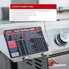 Bbq Dragon Meat Temperature Guide Used For Various Woods