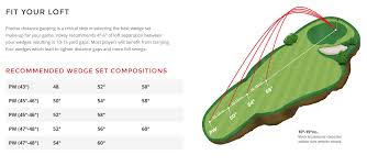 Vokey Wedges Scott Sackett