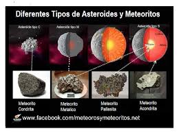 Meteoritos Colombia - ¿ De dónde vienen los METEORITOS? Los meteoritos son  cuerpos rocosos o metálicos que caen a la Tierra desde el espacio. Todos  los meteoritos muestran peculiaridades no observadas en