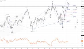 Nifty Index Charts And Quotes Tradingview