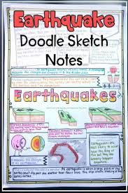 Earthquake Natural Disaster Wild Weather Sketch Note Activity Sketch Notes Earth Science Activities Upper Elementary Resources