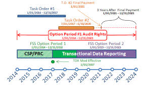 Gsa Vendor Support Center