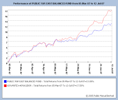 Fund name public ittikal sequel fund (pitseq). Public Mutual Fund Performance Chart And Calculation Part 1 Financial Freedom