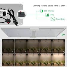 Free delivery and returns on ebay plus items for plus members. Led Grow Light Panel Manufacturers And Suppliers Led Orientalight Co Limited