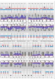 Periodontal Chart Download Scientific Diagram