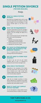 This indirectly contributes in enhancing the. Faqs Tyh Co Affordable Divorce Family Law Firm Kl Selangor