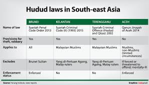 Administration of syariah law in malaysia. Divine Kings In Brunei And Malaysia Sultans Are Above Syariah Laws Brunei