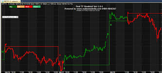 Mcx Auto Robot Trading Software In The Case Of Certain
