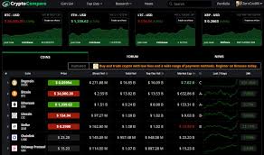 On this page, you will find all cryptocurrencies with price graphs updated in real time.it's easy to compare market capitalization, volume, supply and more between cryptocurrencies.do you want to see prices in dollar (usd), euro (eur), pounds (gbp) or any other currency? Cryptocompare On Twitter Dogecoin Has Traded Over Two Times Its Market Cap In Just The Last 24 Hours Up Over 600 Crypto Is Always Interesting But This On Another Level At This