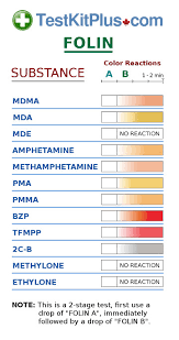 folin test kit