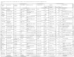 Diet Chart For High Uric Acid Patient In Hindi