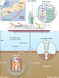 Image result for japan ocean drilling project subduction