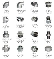 We did not find results for: Types Of Pipe Fittings Pdf Gi Pipe Fittings Socket Buy Types Of Pipe Fittings Pdf Gi Pipe Fittings Socket Types Of Pipe Fittings Gi Pipe Fittings Socket Product On Alibaba Com