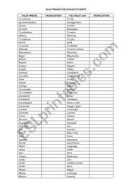 a chart with false friends for spanish students esl