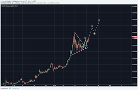 Tron Trx Be Long Term Greedy