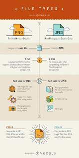 What Are The Differences Between Png And Jpeg And How To Choose Right One Graphberry Blog Like Logo Jpeg Design Quotes