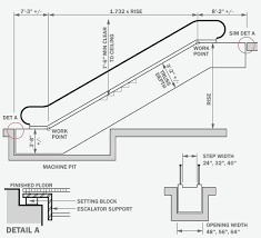 When calibrating the appropriate width of an escalator or moving walkway, three standard design widths for use are 24, 32, 40 (61, 82, 102 cm). Escalator Planning Diagram Elevator Design False Ceiling False Ceiling Living Room