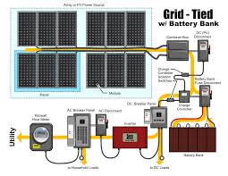 Grid Tied Solar Power System For Your Home With Battery Back Up Solar Energy For Home Solar Installation Solar Power System