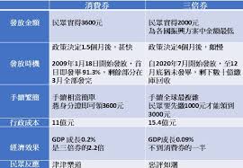 振興三倍券，通稱三倍券，是中華民國政府在2020年因應嚴重特殊傳染性肺炎疫情造成的經濟衰弱，為了振興經濟而發行的消費專用券。 該措施係自2020年7月15日起，提供每一位申請的 中華民國國民 及其有 居留權 的 配偶 ，發放等值 新臺幣 3,000元的消費專用券. æŽè‰¾å¿ è§€é»ž æ¶ˆè²»åˆ¸12é€±å¹´ å›žé ­çœ‹ä¸‰å€åˆ¸äº‚è±¡