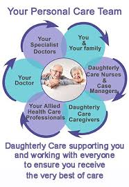 How to complain about homecare. Free Private In Home Aged Care Consultation Obligation Free