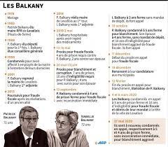 Maybe you would like to learn more about one of these? Condamnes En Appel Pour Blanchiment Les Balkany Se Pourvoient En Cassation