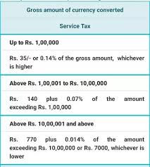 There may also be further charges levied by the drawee bank⁸. What Commission Fee Will Be Charged For A Wire Transfer From The Usa To India By A Bank In India Quora