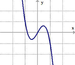 How To Tell If A Function Is Even Odd Or Neither Chilimath Even And Odd Functions Odds Even And Odd