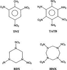 However, skin oils and lotions can interfere with organic gsr detection. Gunpowder An Overview Sciencedirect Topics