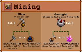 Stardew Valley: Is Miner Or Geologist Better? – Gameskinny