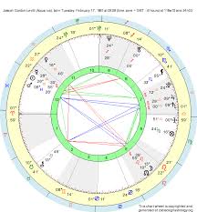 Birth Chart Joseph Gordon Levitt Aquarius Zodiac Sign