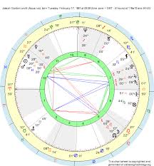 birth chart joseph gordon levitt aquarius zodiac sign