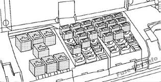 Will work on similar setups to be able to access the back of the fuse panel for circuit testing. Fuse Box Diagram Gmc T Series 2003 2010