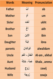 Arabicrelationship Png Arabic Language Learn Arabic Language Learn Arabic Online