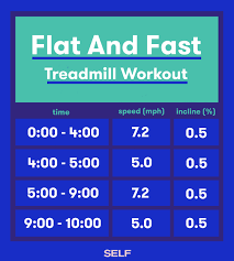 treadmill exercises to burn fat fast