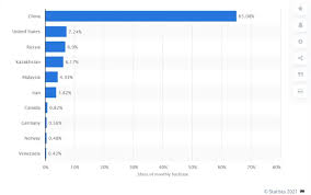 Access to central bank money beyond physical cash has so far been restricted to financial institutions. The Central Bankers Are Coming For Your Bitcoin Investing Com
