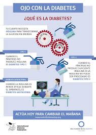 Ojo Con La Diabetes Diabetes Alimentos Para Diabeticos Sintomas De La Diabetes
