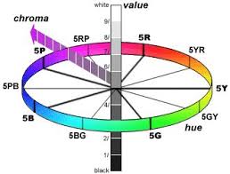 A Chart Showing Hue Value And Chroma In The Munsell Color System Color Harmony Munsell Color System Color Theory