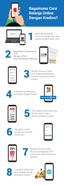 Namun kali ini tetap akan dibahas agar anda lebih paham dan akhirnya bisa mengetahui isi dari. Cicilan Untuk Ecommerce Dari Kredivo Membantumu Memiliki Barang Impianmu Kredivo