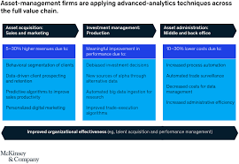 University department roles and responsibilities are defined as follows The Power Of Asset Management Analytics Mckinsey