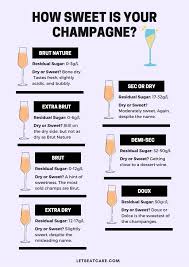 100m consumers helped this year. Champagne Sweetness Scale From Brut Nature To Doux Let S Eat Cake