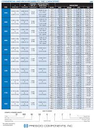 Capacitor Value Chart Pdf How To Read Capacitor Code