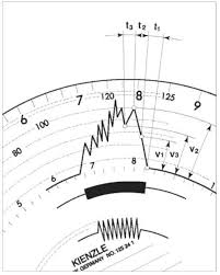 Tachographs