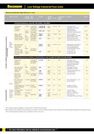 Low Voltage Industrial Fuse Links