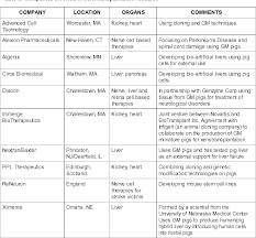 In february of this year, the human fertilization and embryology authority in the united kingdom approved a. Pdf Genetically Modified And Cloned Animals All In A Good Cause Semantic Scholar