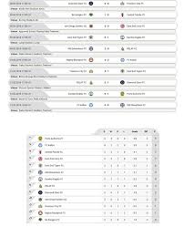 This abridged table charts the premier league teams. Football Sierra Leone Sierra Leone Premier League Results Of Matches And Table Facebook