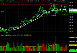 3 big stock charts for wednesday ebay unitedhealth and